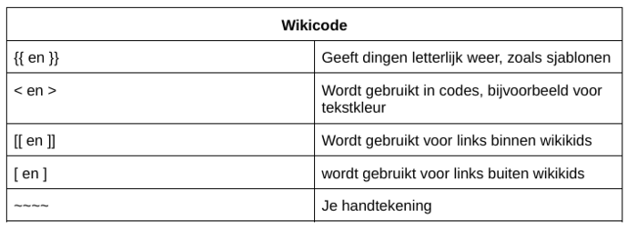 Wikicode.png