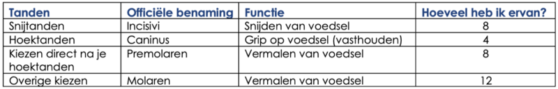 Bestand:TABEL.png