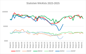 Statistieken 2023 2025 dip.png