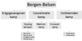 Bergen-Belsen in een schema.png