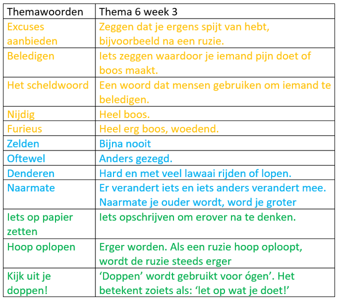 Bestand:Themawoorden Thema 6 week 3.png